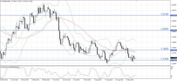 Нефть поддерживает «быков» на российском фондовом рынке